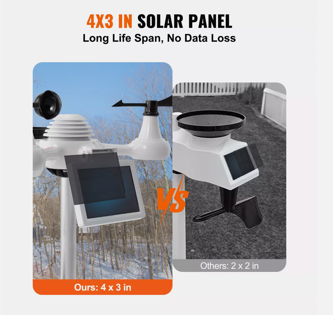 Weather station monitoring rainfall and solar data in real time