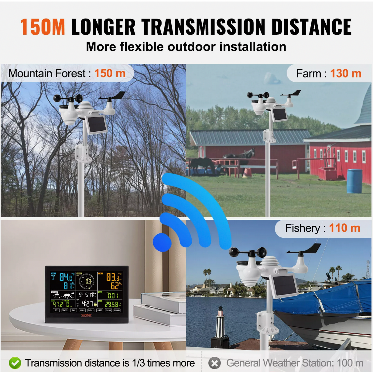 Weather station tracking rainfall, wind speed, and temperature