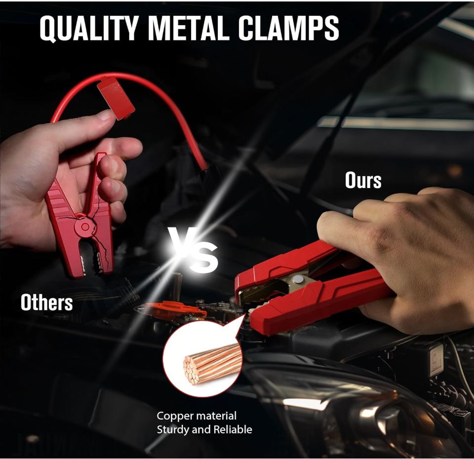 Portable car jump starter with USB ports for charging phones and gadgets